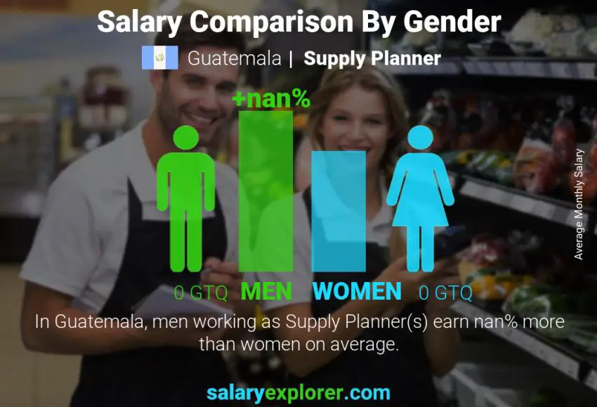 Salary comparison by gender Guatemala Supply Planner monthly