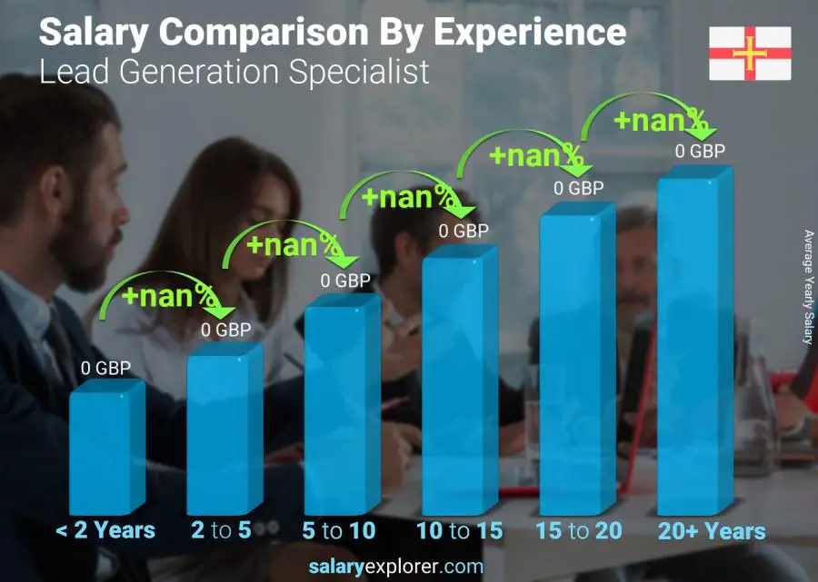 Salary comparison by years of experience yearly Guernsey Lead Generation Specialist