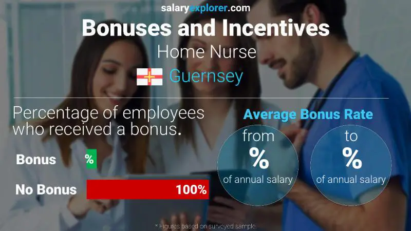 Annual Salary Bonus Rate Guernsey Home Nurse