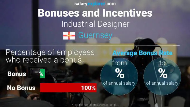 Annual Salary Bonus Rate Guernsey Industrial Designer