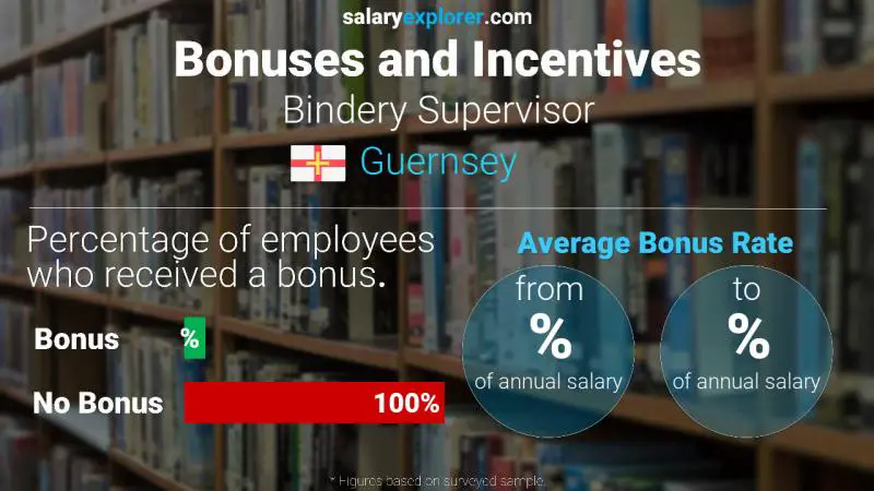 Annual Salary Bonus Rate Guernsey Bindery Supervisor