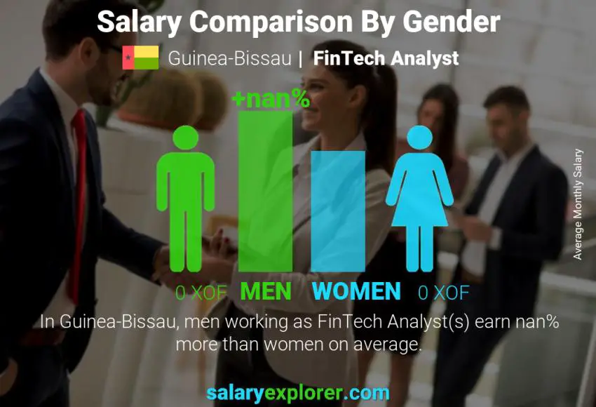 Salary comparison by gender Guinea-Bissau FinTech Analyst monthly