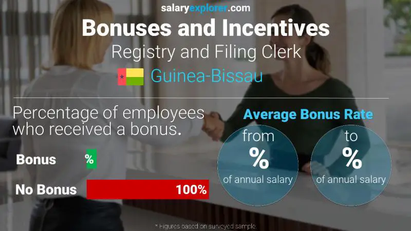 Annual Salary Bonus Rate Guinea-Bissau Registry and Filing Clerk