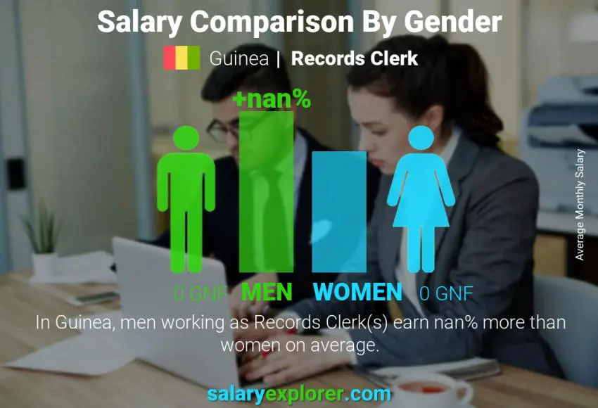 Salary comparison by gender Guinea Records Clerk monthly