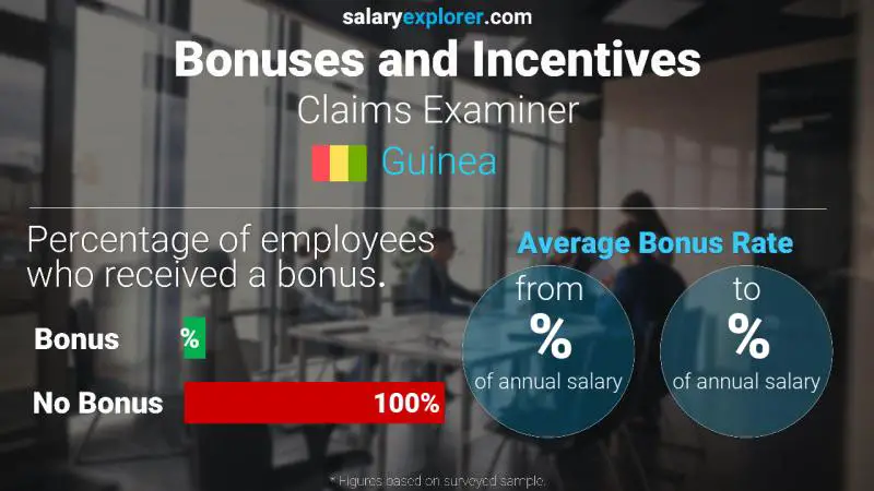 Annual Salary Bonus Rate Guinea Claims Examiner