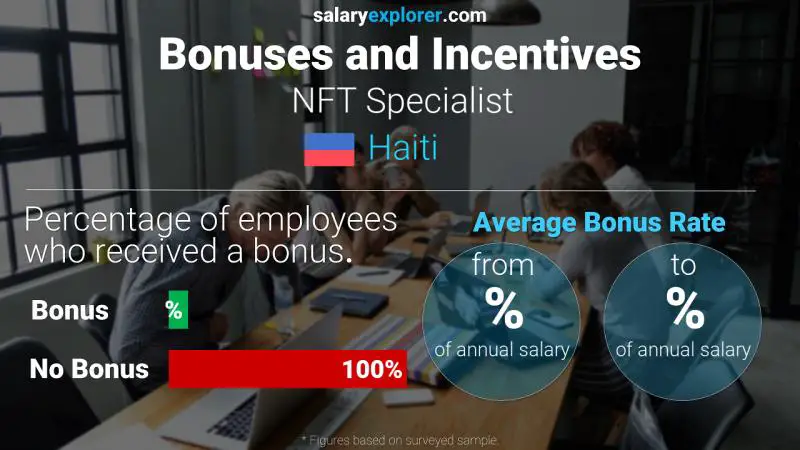 Annual Salary Bonus Rate Haiti NFT Specialist