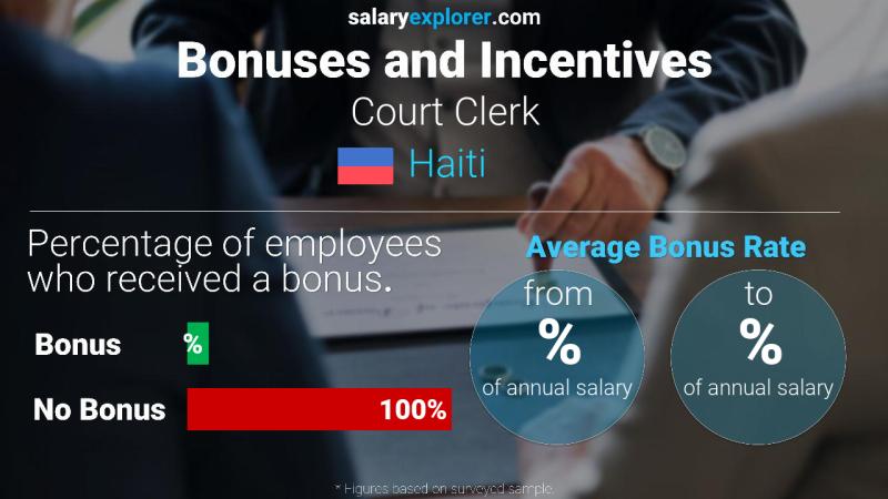 Annual Salary Bonus Rate Haiti Court Clerk