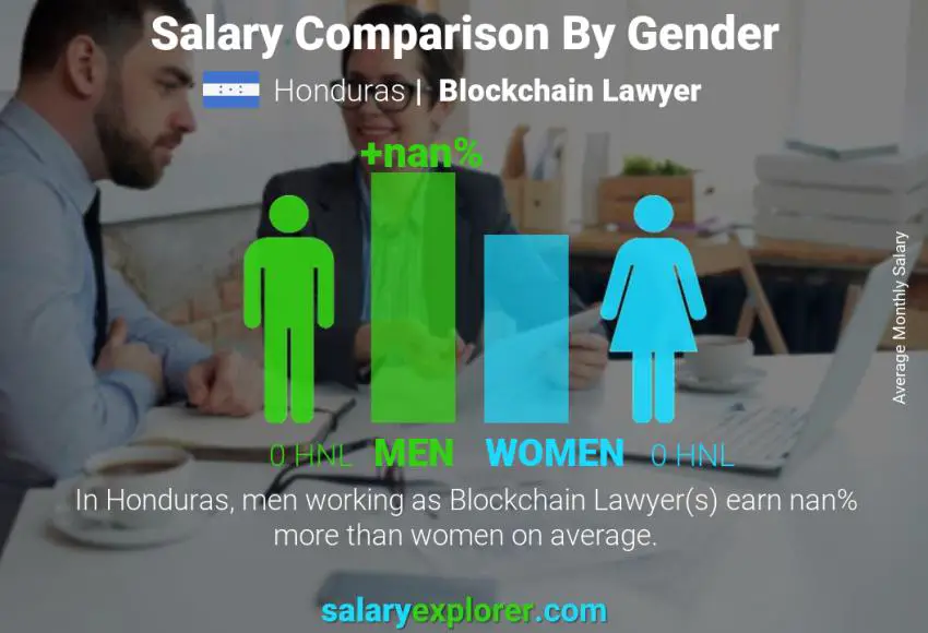 Salary comparison by gender Honduras Blockchain Lawyer monthly