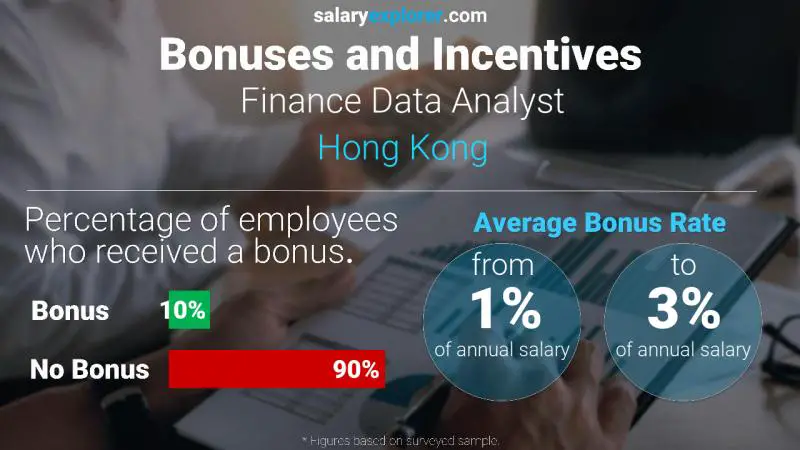 Annual Salary Bonus Rate Hong Kong Finance Data Analyst