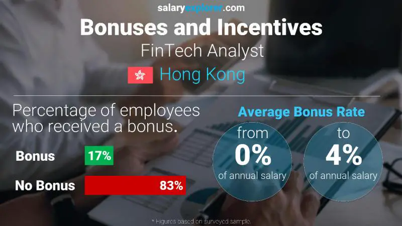 Annual Salary Bonus Rate Hong Kong FinTech Analyst