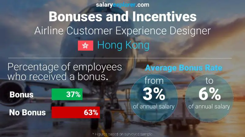 Annual Salary Bonus Rate Hong Kong Airline Customer Experience Designer