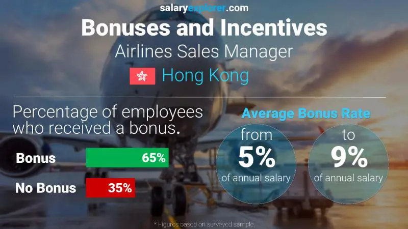 Annual Salary Bonus Rate Hong Kong Airlines Sales Manager