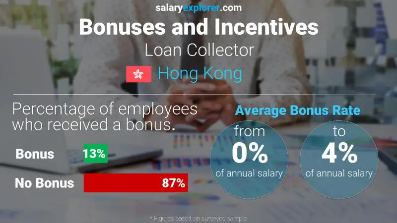 Annual Salary Bonus Rate Hong Kong Loan Collector