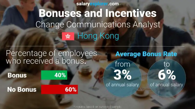 Annual Salary Bonus Rate Hong Kong Change Communications Analyst