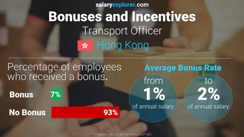 Annual Salary Bonus Rate Hong Kong Transport Officer