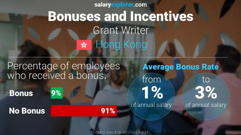 Annual Salary Bonus Rate Hong Kong Grant Writer