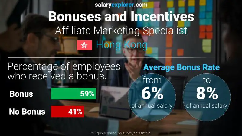 Annual Salary Bonus Rate Hong Kong Affiliate Marketing Specialist