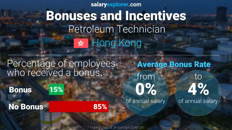 Annual Salary Bonus Rate Hong Kong Petroleum Technician