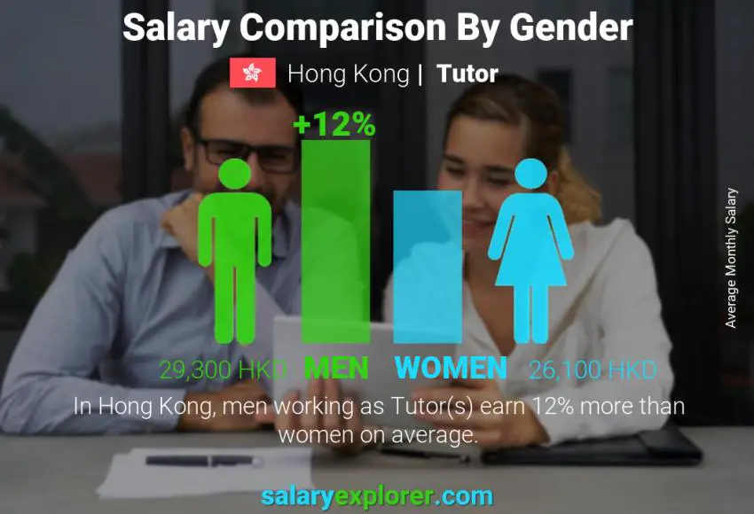 Salary comparison by gender Hong Kong Tutor monthly