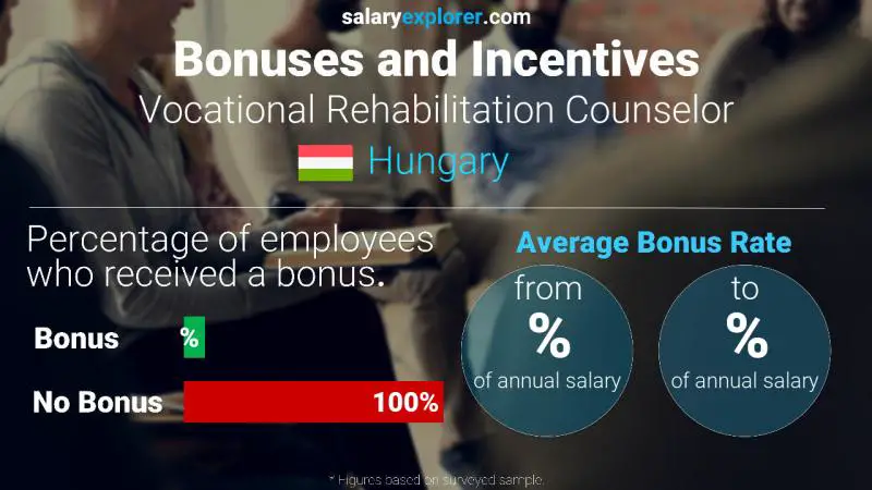 Annual Salary Bonus Rate Hungary Vocational Rehabilitation Counselor