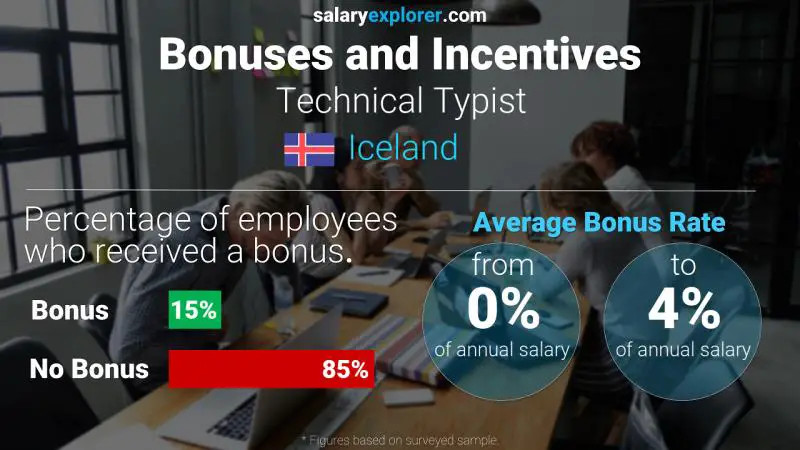 Annual Salary Bonus Rate Iceland Technical Typist