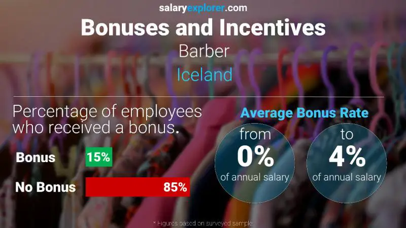 Annual Salary Bonus Rate Iceland Barber