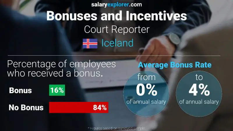 Annual Salary Bonus Rate Iceland Court Reporter