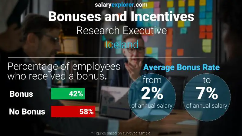 Annual Salary Bonus Rate Iceland Research Executive