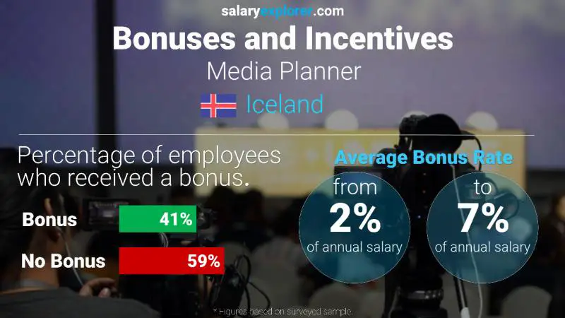 Annual Salary Bonus Rate Iceland Media Planner