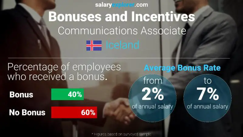 Annual Salary Bonus Rate Iceland Communications Associate