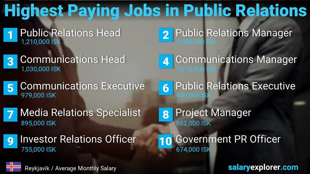 Highest Paying Jobs in Public Relations - Reykjavik