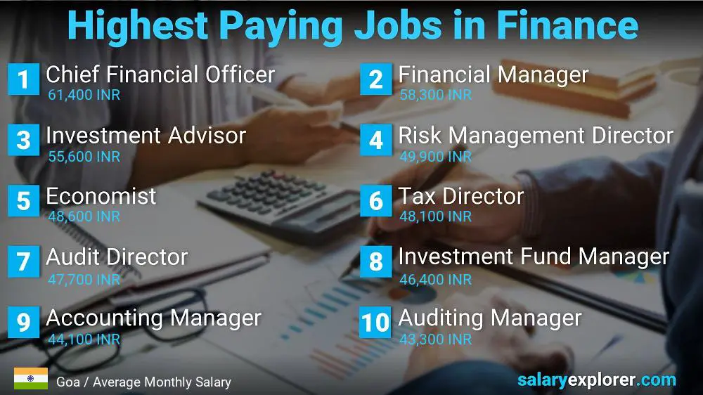 Highest Paying Jobs in Finance and Accounting - Goa