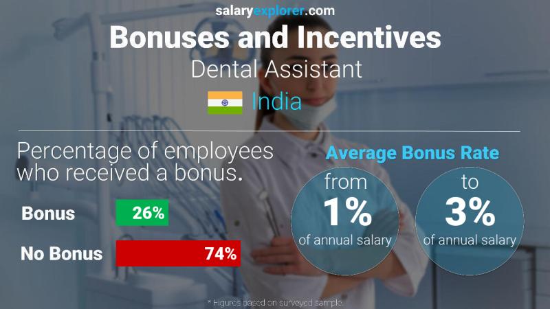 Never Suffer From adaptable dental prosthesis Again