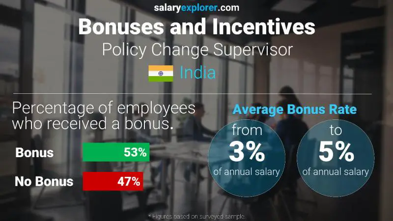 Annual Salary Bonus Rate India Policy Change Supervisor