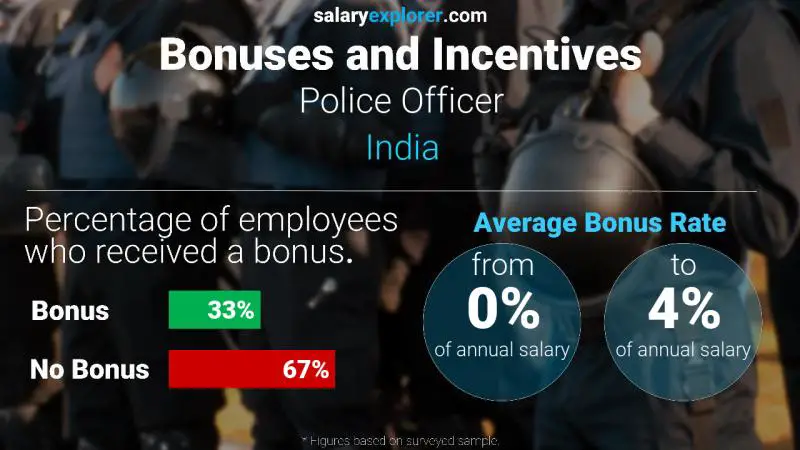 Annual Salary Bonus Rate India Police Officer