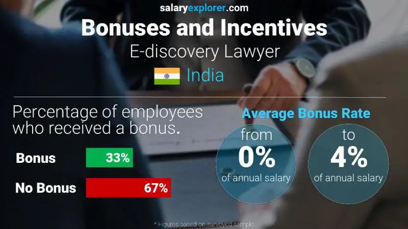 Annual Salary Bonus Rate India E-discovery Lawyer