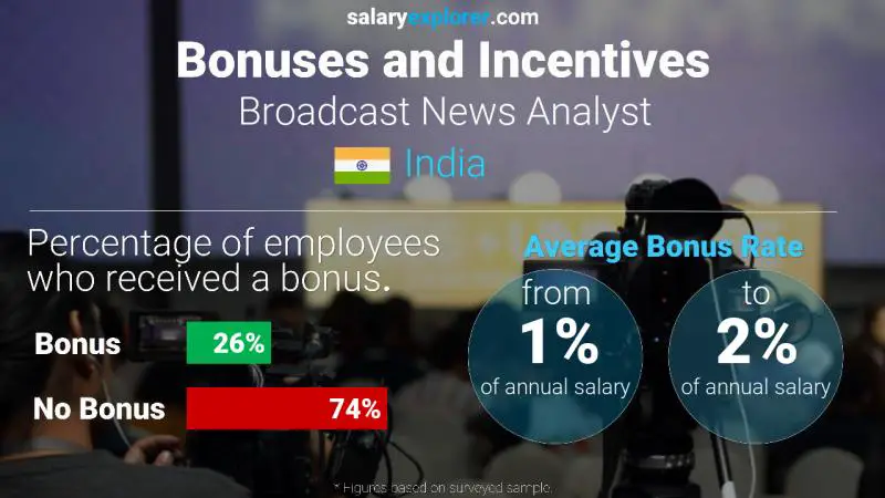 Annual Salary Bonus Rate India Broadcast News Analyst