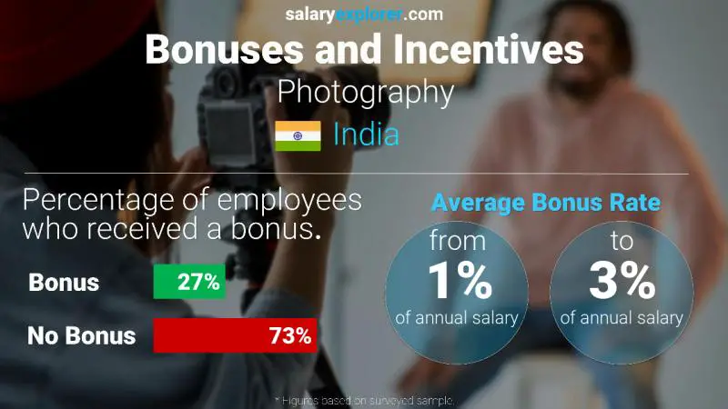 Annual Salary Bonus Rate India Photography