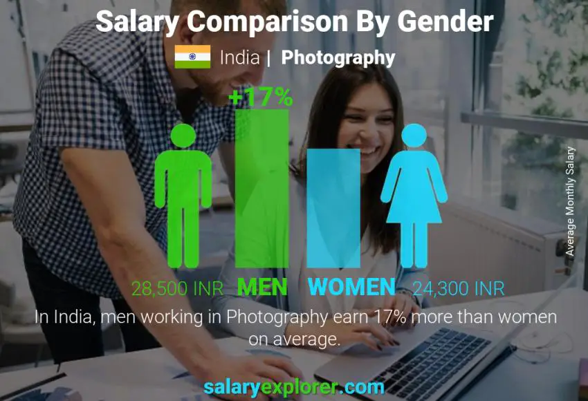 Salary comparison by gender India Photography monthly