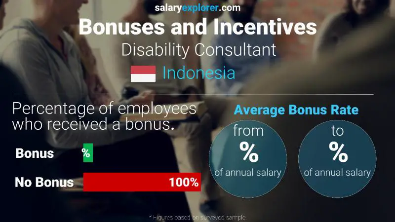 Annual Salary Bonus Rate Indonesia Disability Consultant