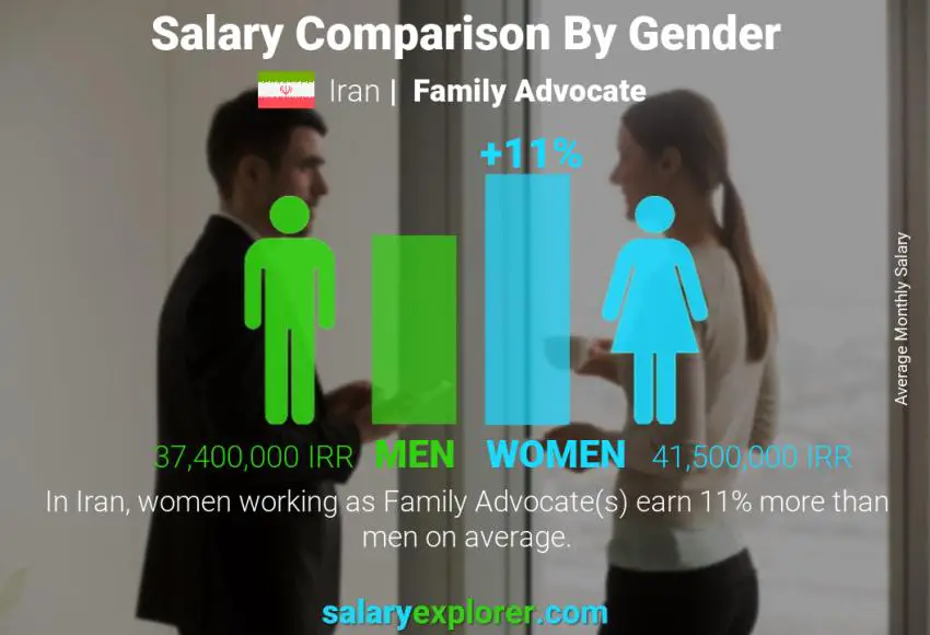 Salary comparison by gender Iran Family Advocate monthly