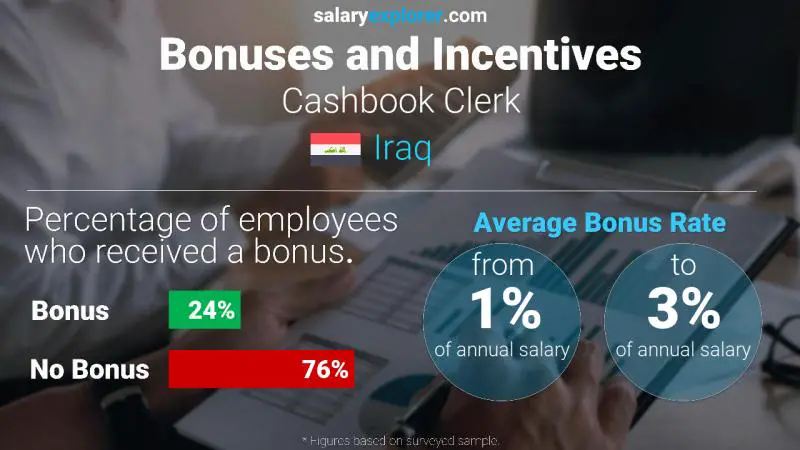 Annual Salary Bonus Rate Iraq Cashbook Clerk