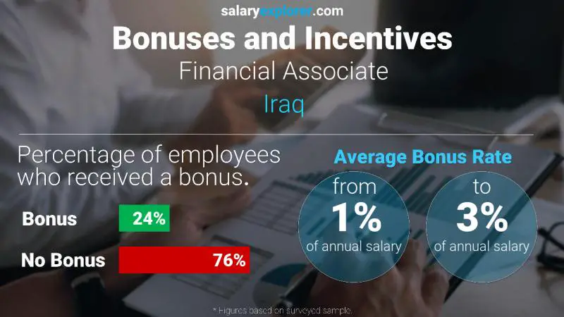 Annual Salary Bonus Rate Iraq Financial Associate