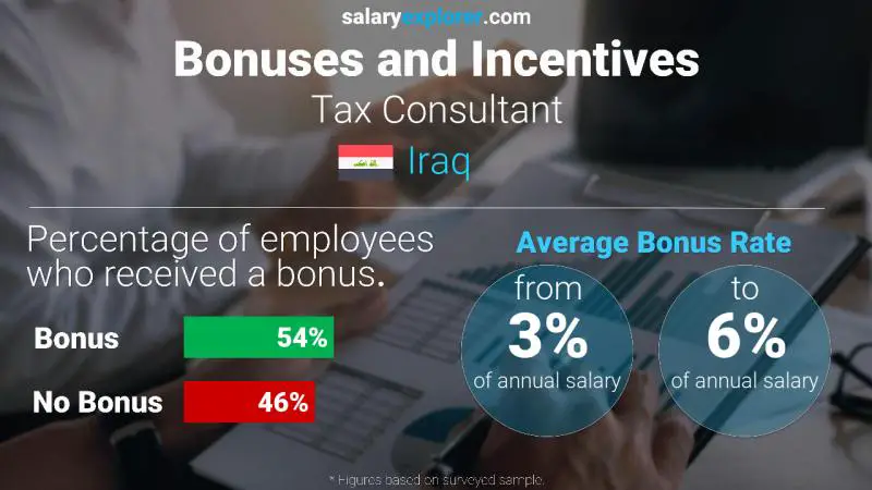 Annual Salary Bonus Rate Iraq Tax Consultant