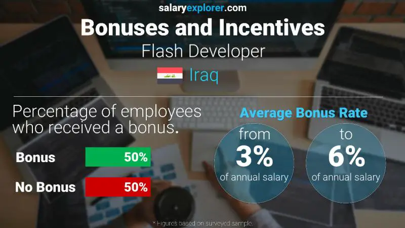 Annual Salary Bonus Rate Iraq Flash Developer