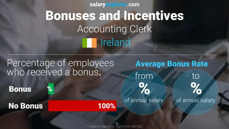 Annual Salary Bonus Rate Ireland Accounting Clerk