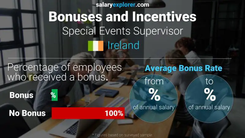 Annual Salary Bonus Rate Ireland Special Events Supervisor