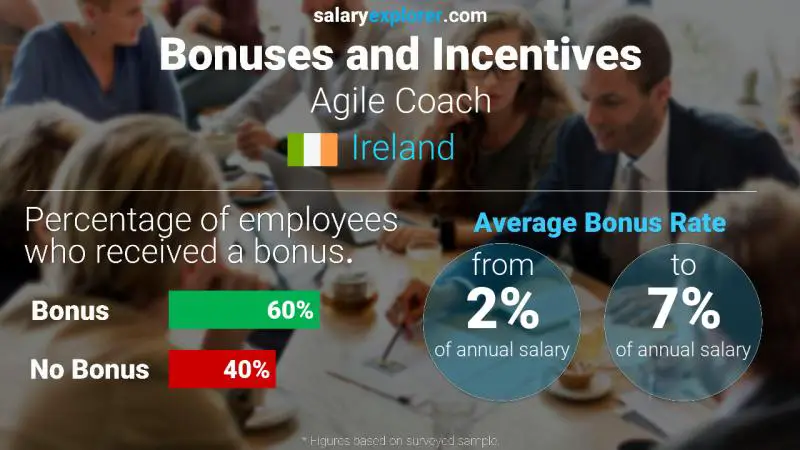 Annual Salary Bonus Rate Ireland Agile Coach