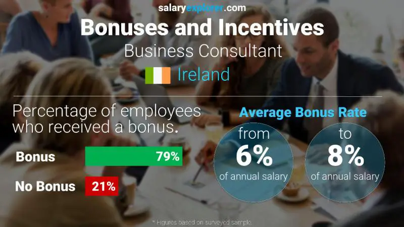 Annual Salary Bonus Rate Ireland Business Consultant