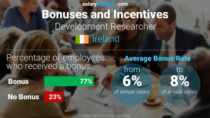 Annual Salary Bonus Rate Ireland Development Researcher